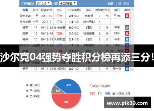 沙尔克04强势夺胜积分榜再添三分！